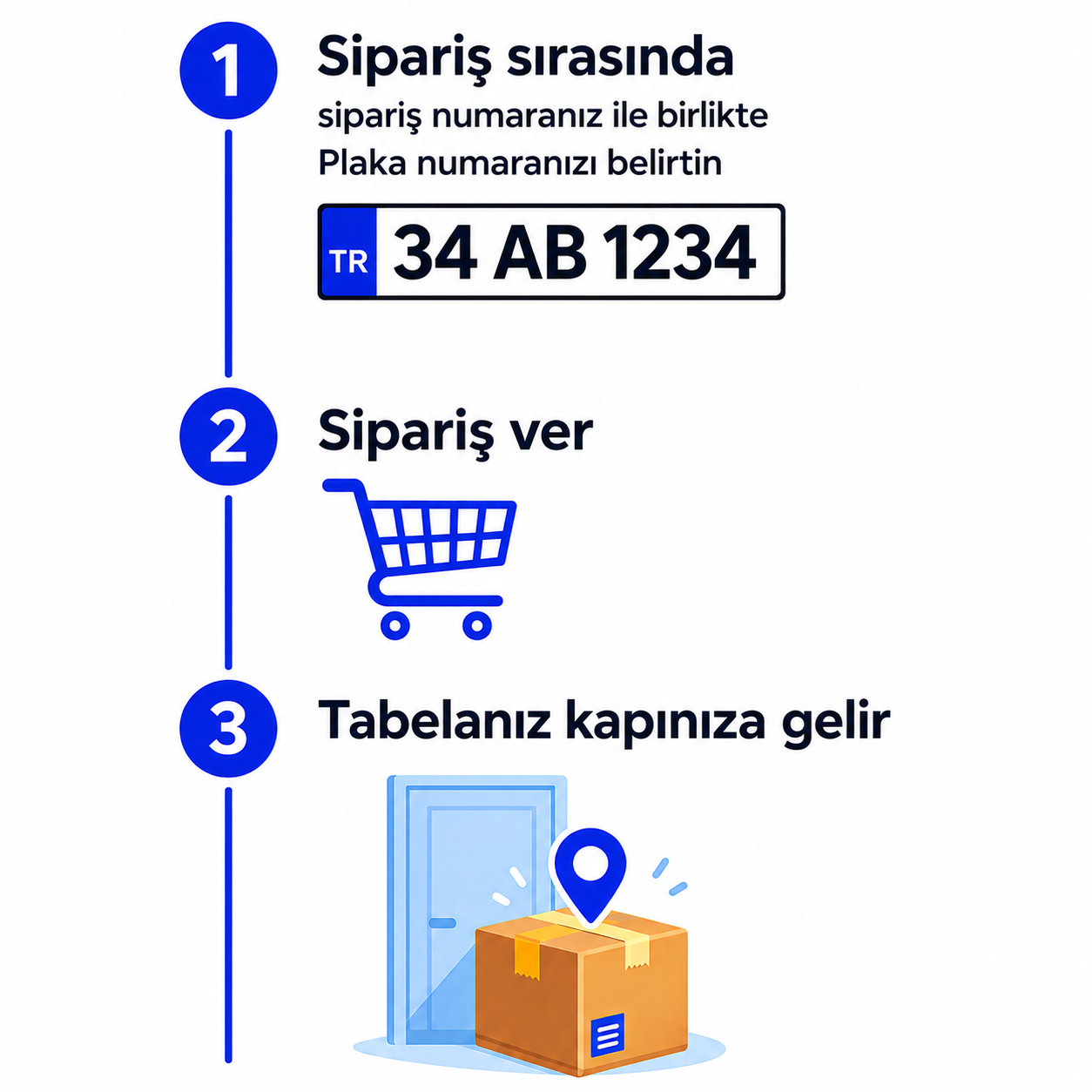 Plakalı park yeri tabelası sipariş süreci: plaka belirt, sipariş ver, kapına gelir